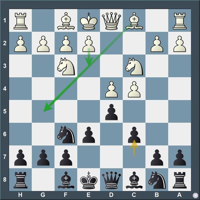 Stellung nach 1.d4 d5 2.c4 e6 3.Sf3 Sf6 4.Sc3 c6