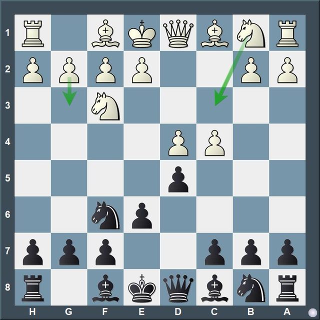 Stellung nach 1.d4 d5 2.c4 e6 3.Sf3 Sf6