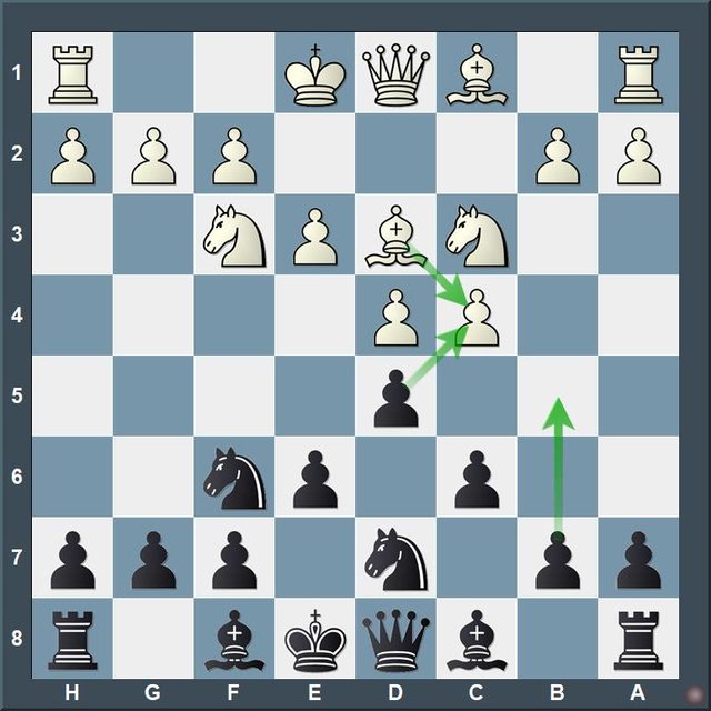 Meraner Variante nach 6.Ld3